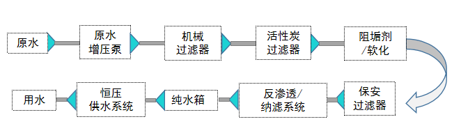 小區(qū)直飲水設備